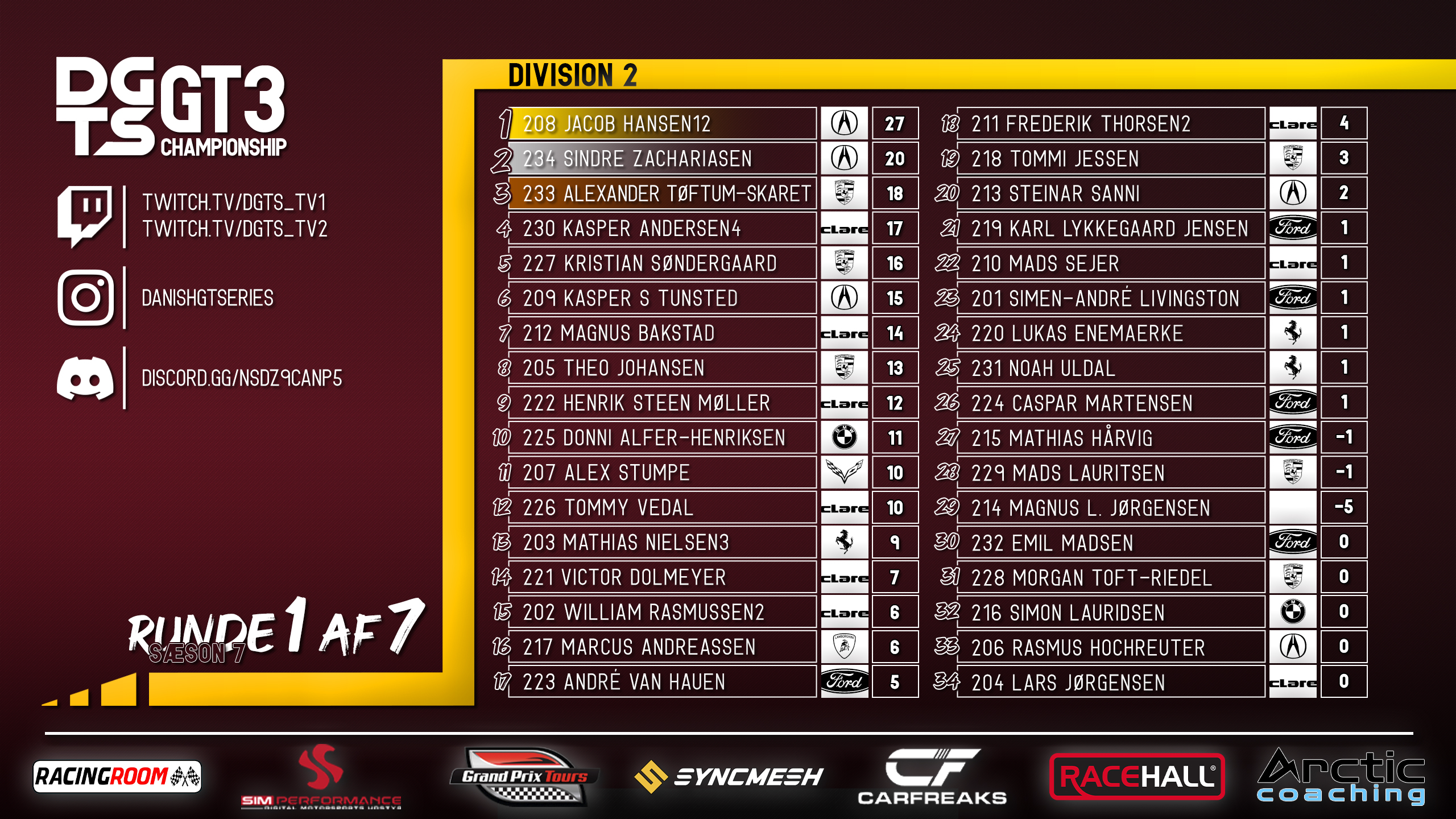 Div2