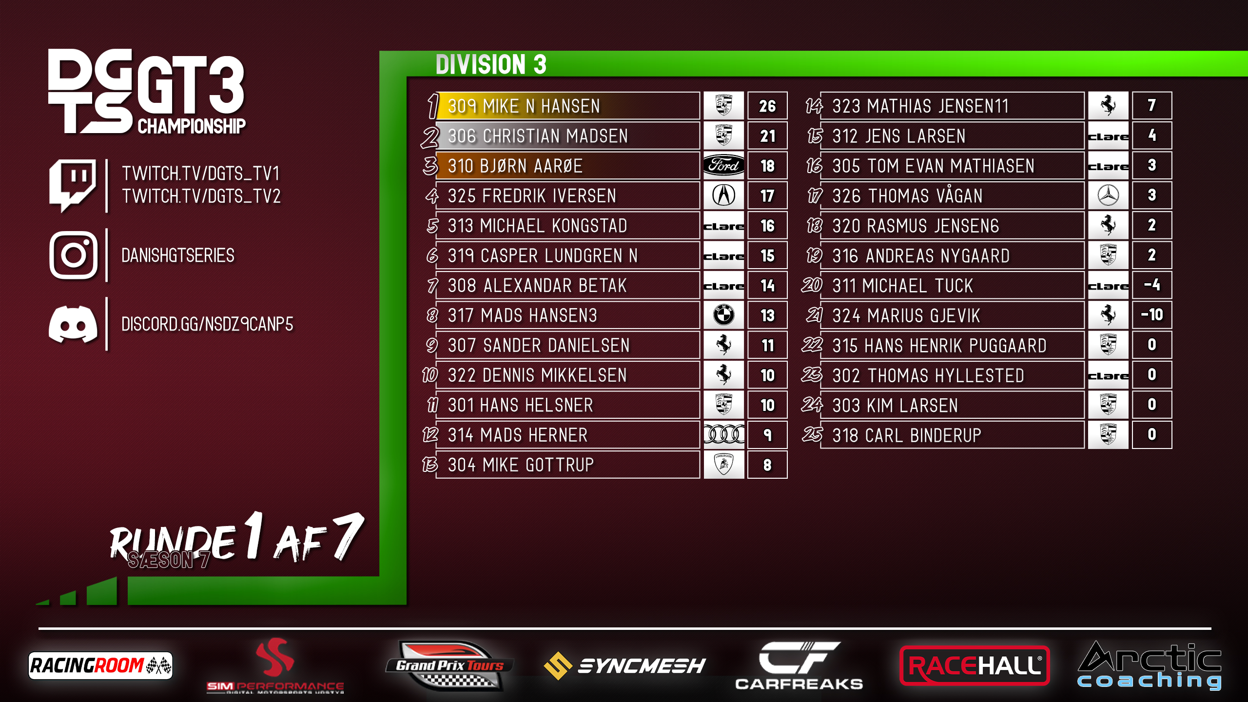 Div3