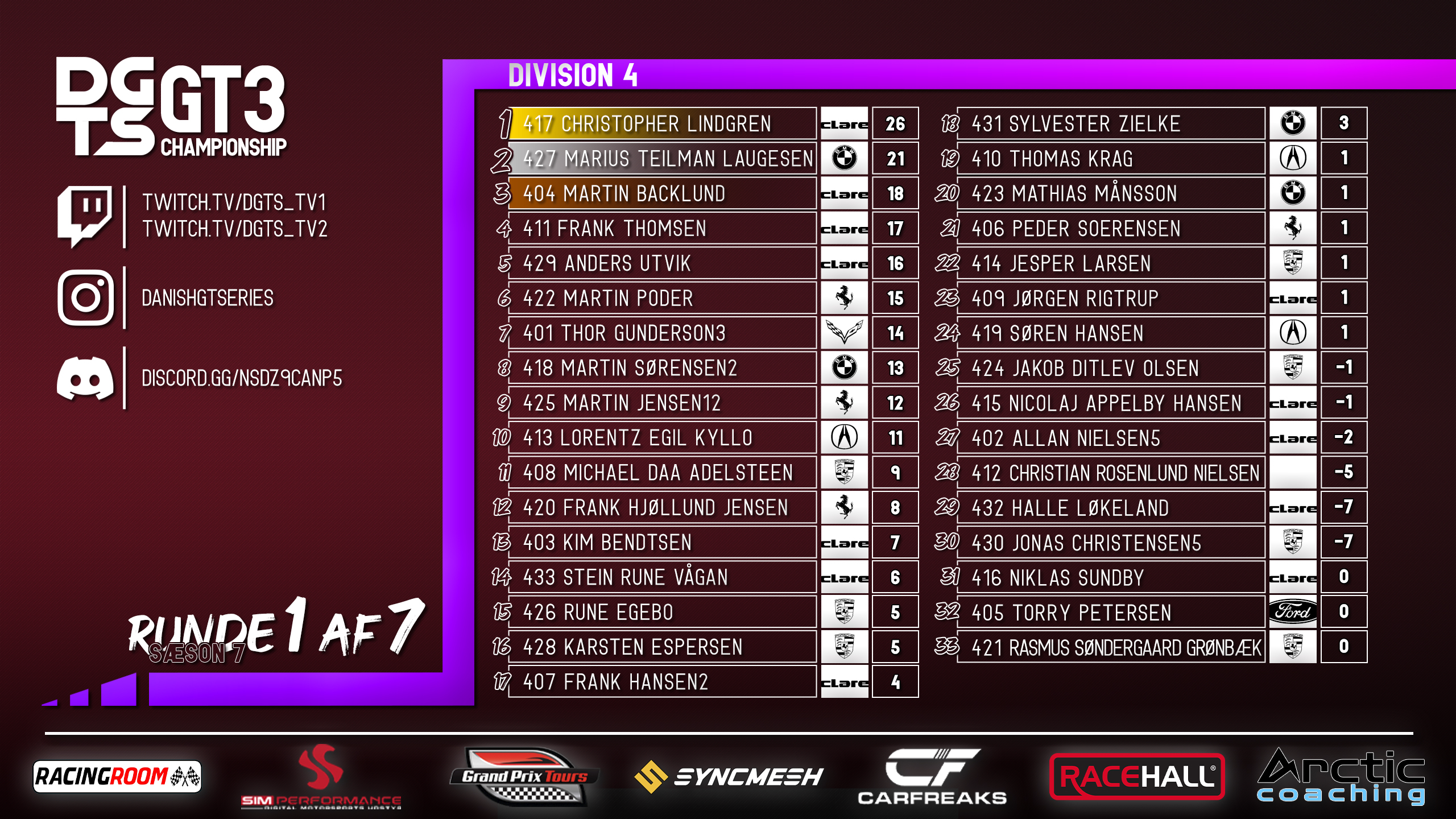 Div4